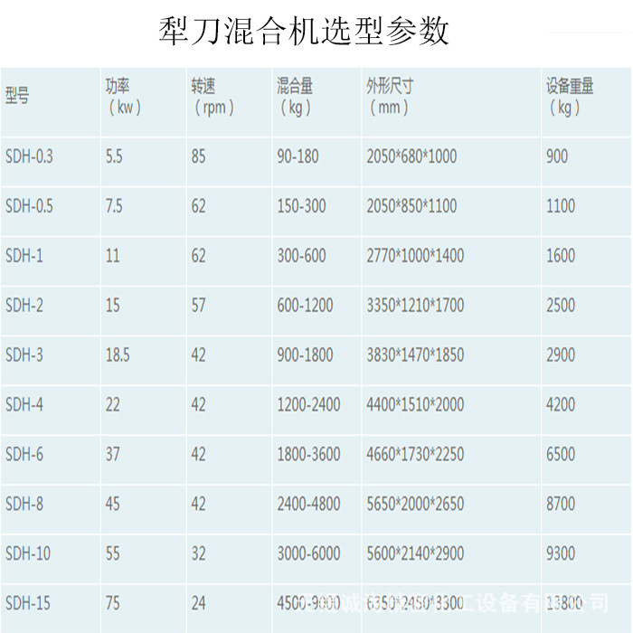 犁刀飛刀混合機選型參數(shù)