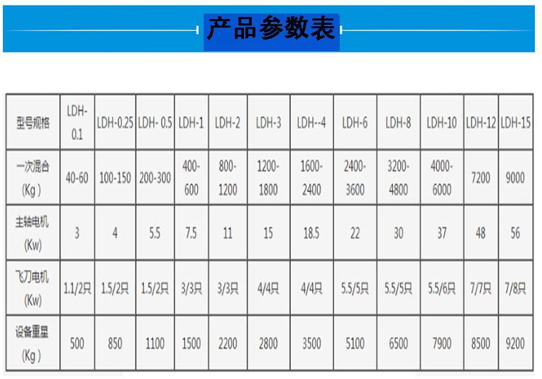 犁刀式混合機(jī)參數(shù)表