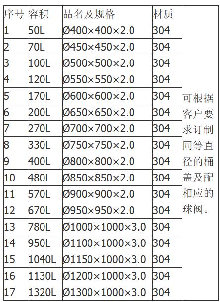 不銹鋼立式儲(chǔ)罐規(guī)格容積圖