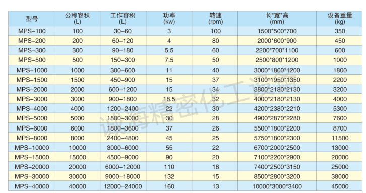 立式錐形螺帶混合機(jī)參數(shù)