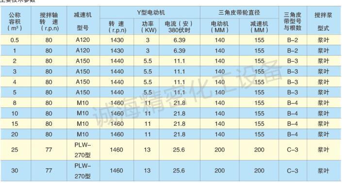 連續(xù)式犁刀混合機規(guī)格參數(shù)