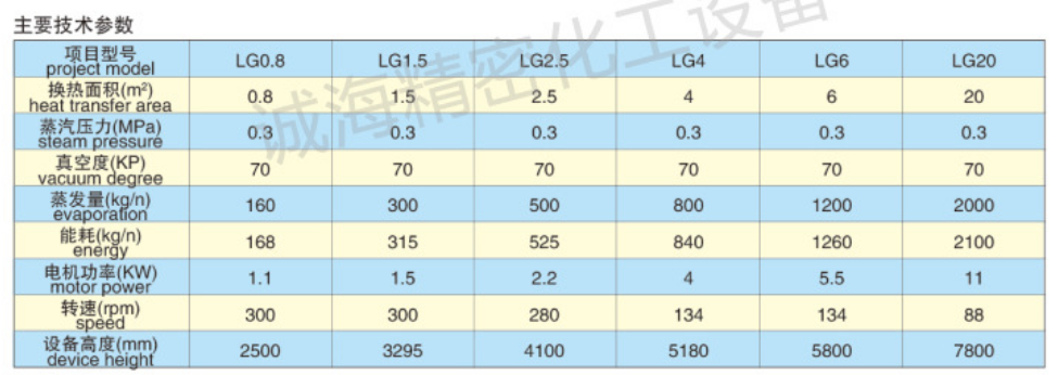 刮板式薄膜蒸發(fā)器型號參數(shù)