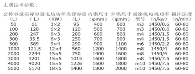 外盤(pán)管式反應(yīng)釜規(guī)格參數(shù)表