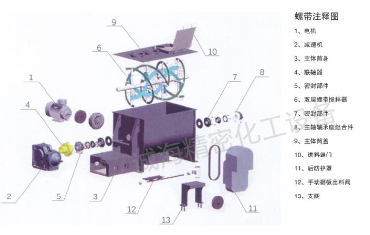 粉體臥式螺帶高速混料機攪拌機結(jié)構(gòu)圖