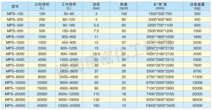 粉體臥式螺帶高速混料機攪拌機規(guī)格參數(shù)