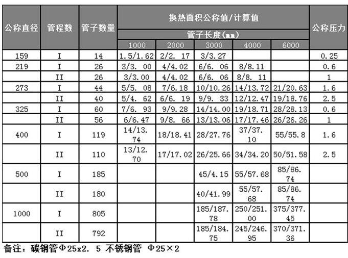 化工玻璃盤管冷凝器容積