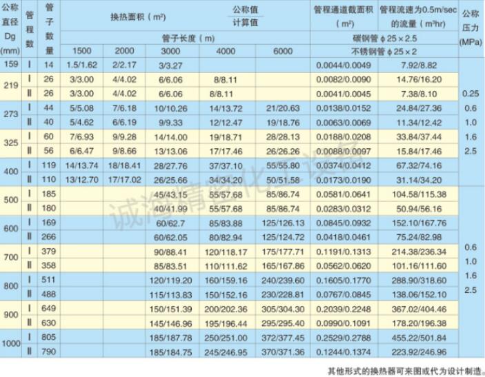 30平方不銹鋼列管冷凝器尺寸