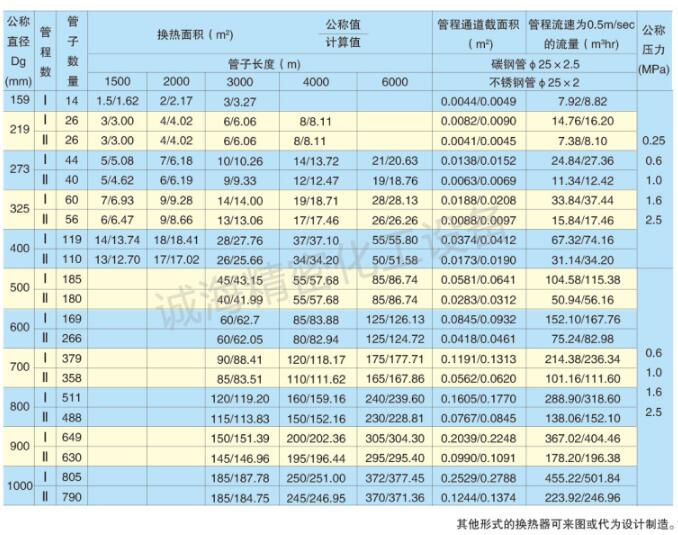 潤滑油液壓油板式油冷卻器規(guī)格參數(shù)表